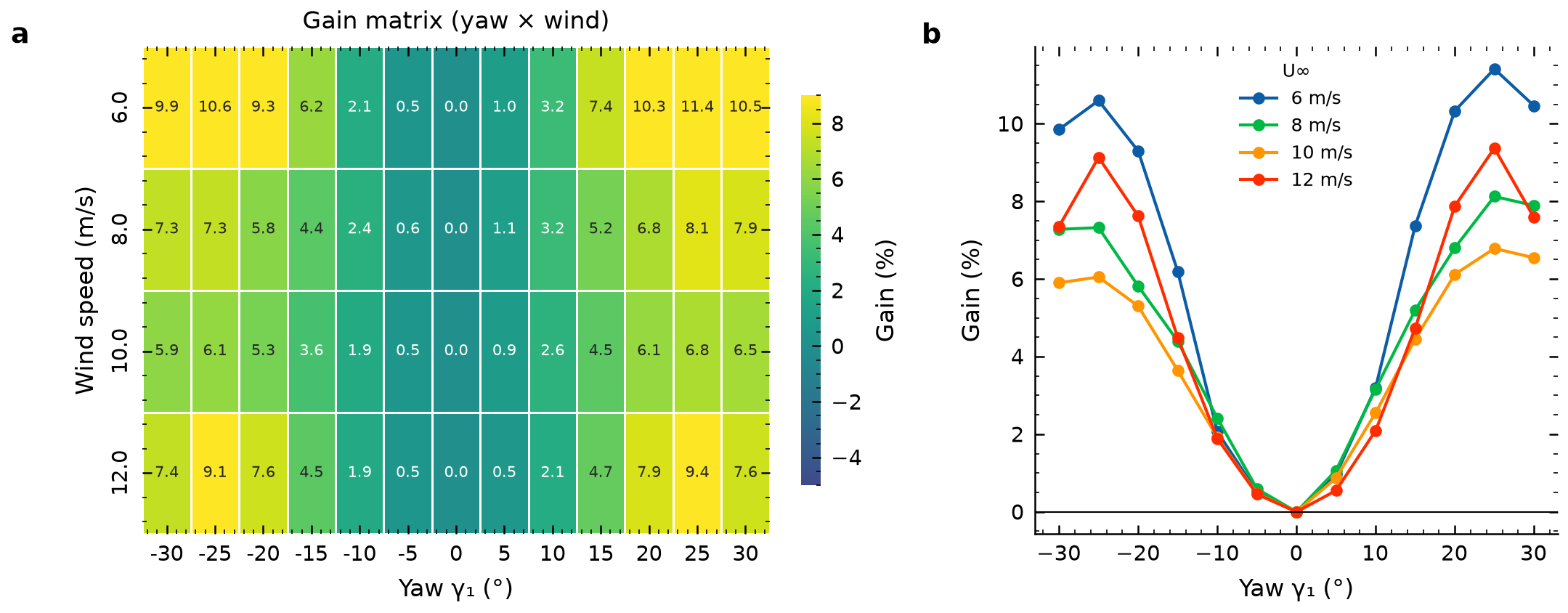 multi wind