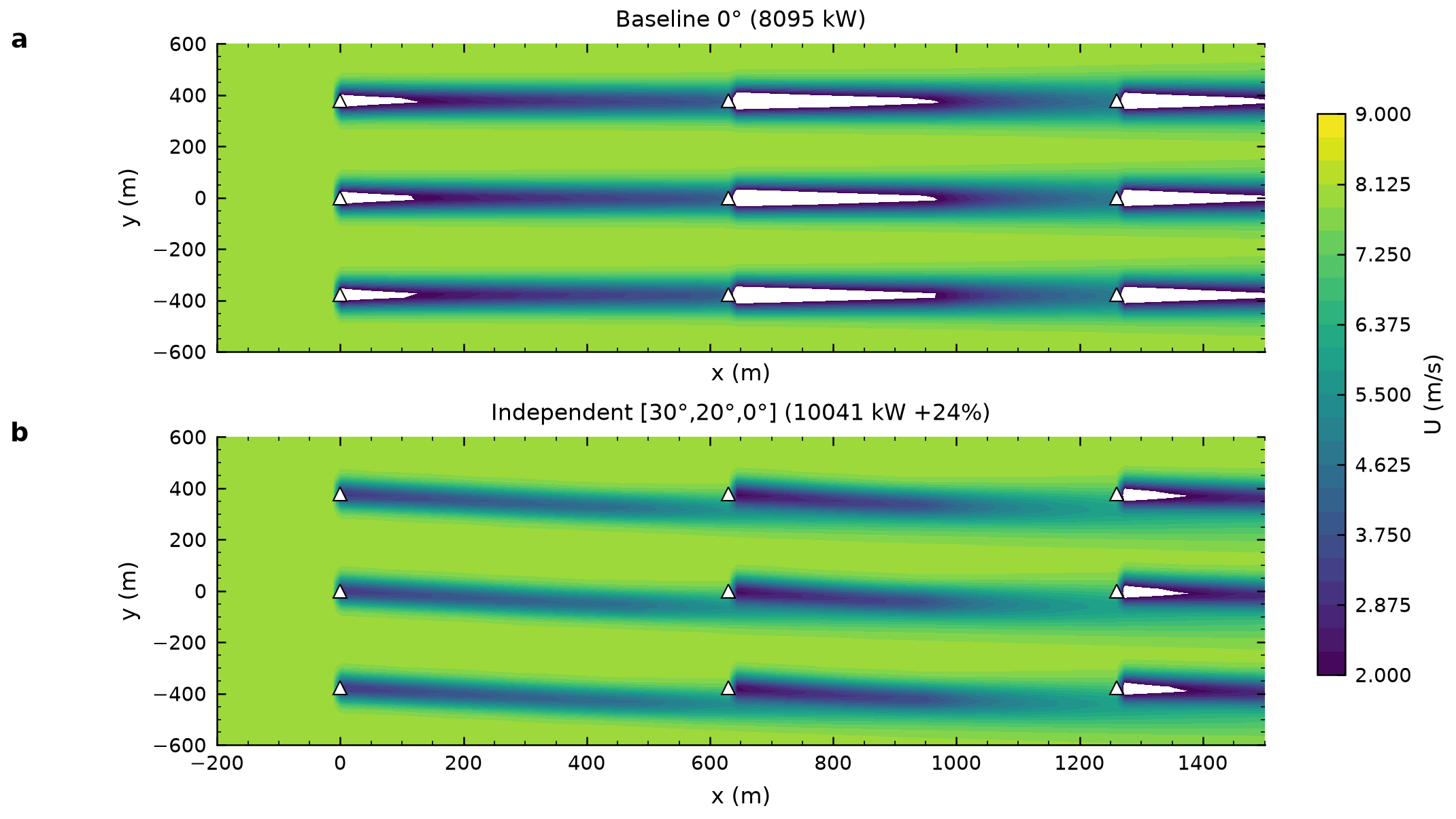 Array flow
